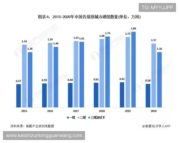尊龙世界杯竞猜行业动态与市场趋势,掌握最新行业发展信息 尊龙世界杯竞猜行业动态与市场趋势,掌握最新行业发展信息