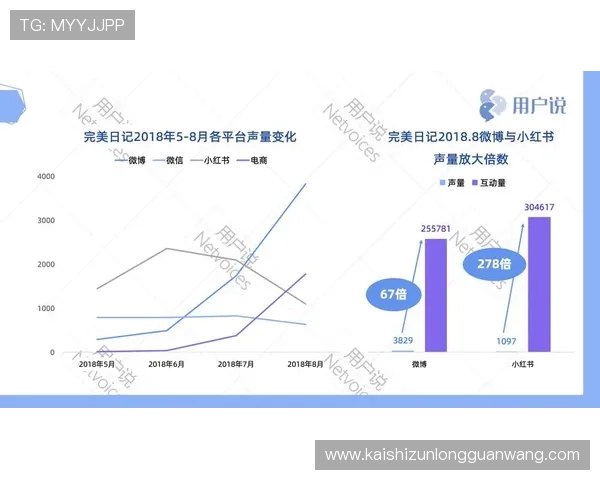 ZS88尊胜在市场中的竞争优势分析,为什么越来越多用户选择信赖这个品牌